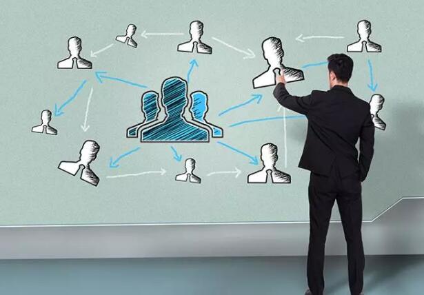 一種零成本的線上SMO，你不知道的企業神推！