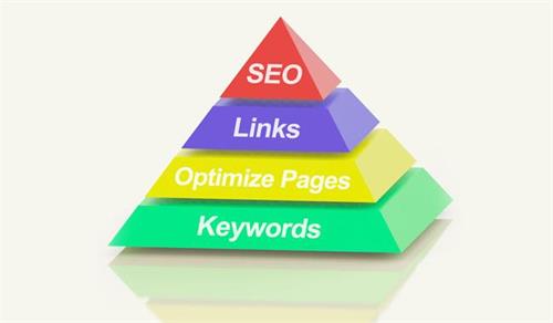 廣州一些營銷型網站建設中需要注意的幾大點！