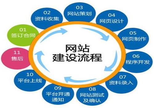   【廣州網(wǎng)站建設(shè)】建材網(wǎng)站建設(shè)的內(nèi)容有哪些?