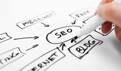 小型企業(yè)需要網站的理由網站布局的要素