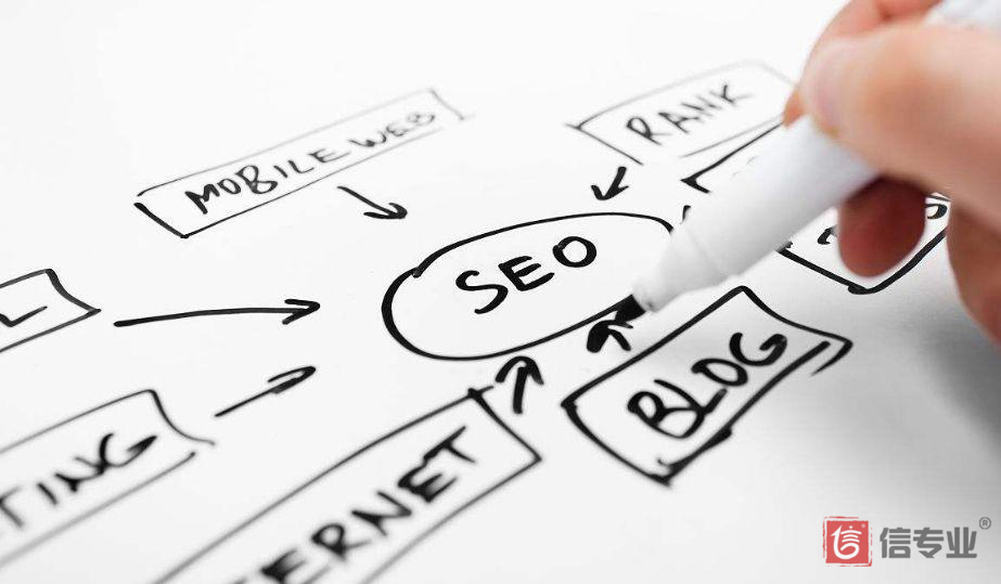 網(wǎng)站SEO優(yōu)化中哪些方面和權(quán)重有關(guān)？