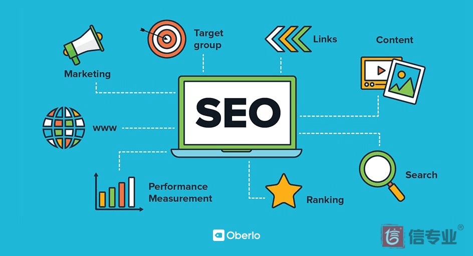 企業(yè)SEO優(yōu)化優(yōu)勢(shì)：自然排名、搜索引擎覆蓋率深得客戶(hù)信任