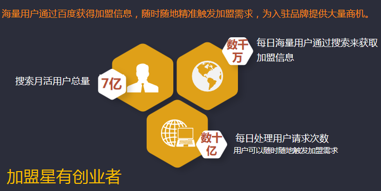 百度加盟星會(huì)員介紹（六大優(yōu)勢）