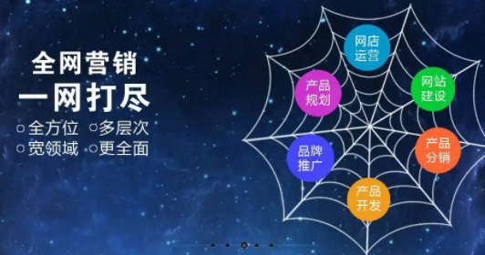企業(yè)做全網(wǎng)營銷推廣有什么好處？