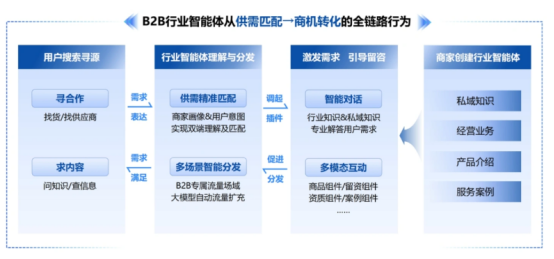 B2B營銷“自動駕駛”時代來了！百度智能體如何讓中小企業月省10萬營銷費？