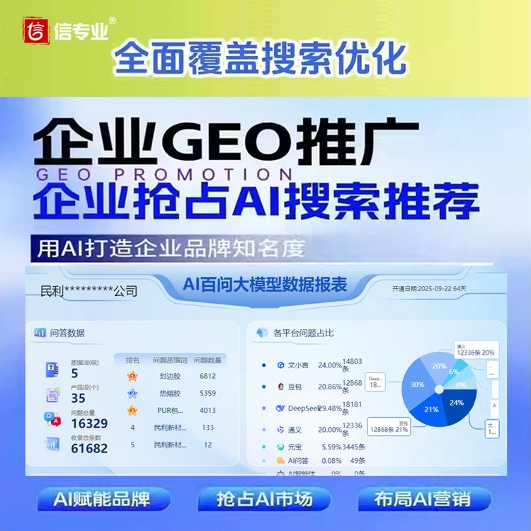 企業如何用GEO做品牌曝光？最容易落地的4個方法