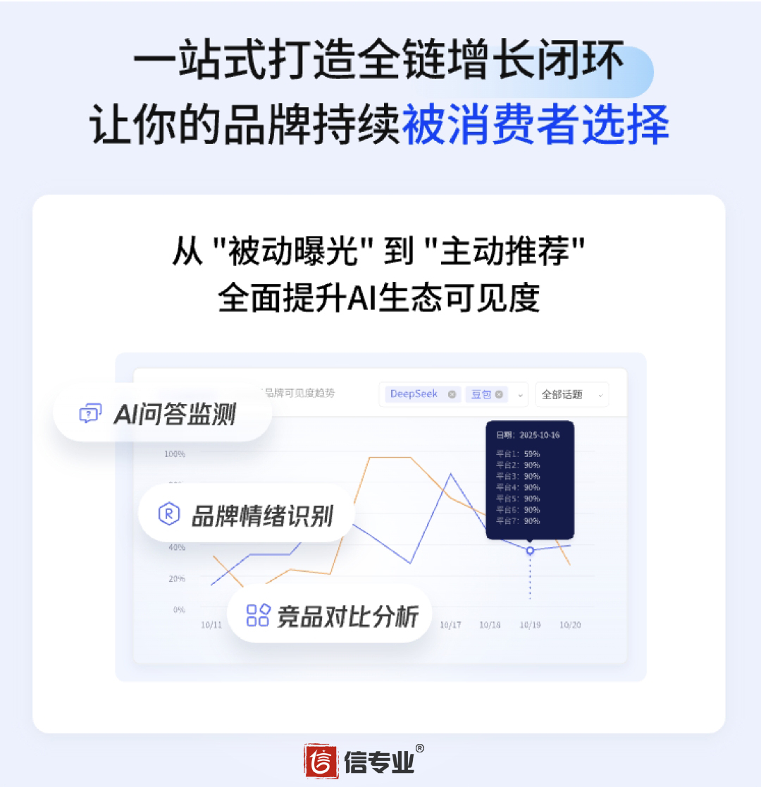 深耕AI全域營銷賽道 廣州信燁網絡科技助力本地企業高效數字化獲客