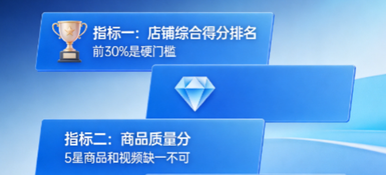 愛采購店鋪從0到4.5星，這4個指標你達標了嗎？