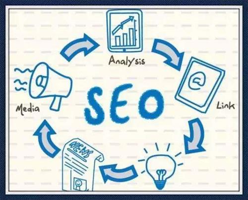 關(guān)鍵詞排名優(yōu)化時怎么判斷詞的難度系數(shù)？