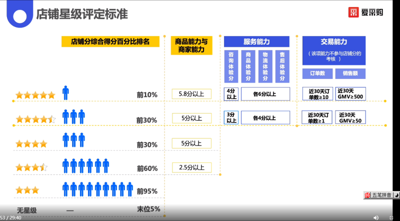 1671531684492458.png 店鋪星級(jí)評(píng)分標(biāo)準(zhǔn).png